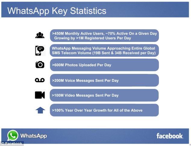 WhatsApp Dibeli Facebook US$16 Miliar